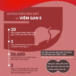 Những-điều-nên-biết-về-bệnh-viêm-gan-E